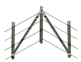 WEDGE-LOC&reg; 90&deg;-Ecken-Set
